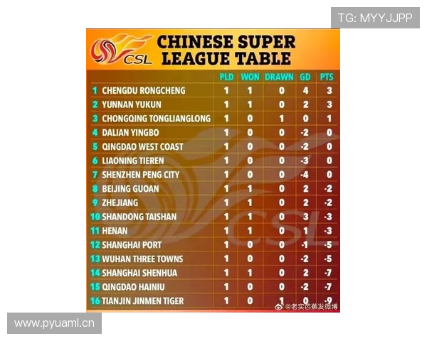 中超联赛最新战报揭晓豪门对决激烈角逐排名变化明显 - 副本 - 副本 - 副本